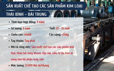 ĐƠN HÀNG CHẾ TẠO CÁC SẢN PHẨM KIM LOẠI - THÁI BÌNH